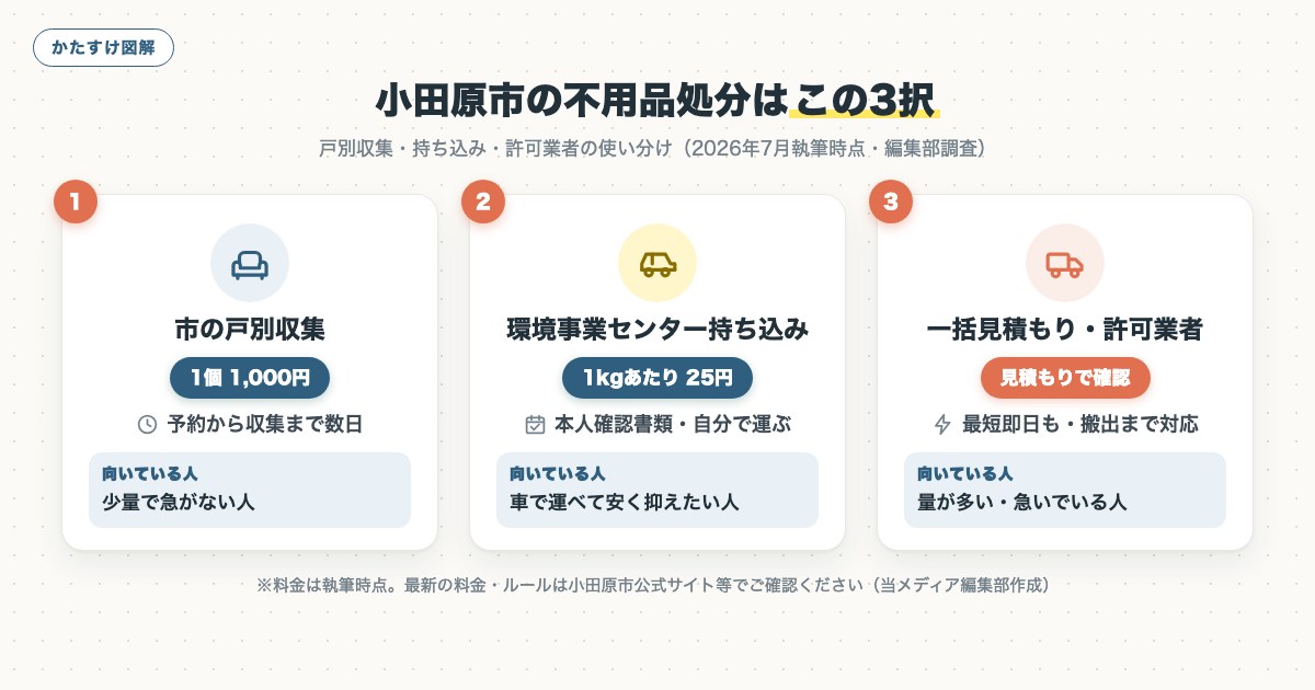 図解