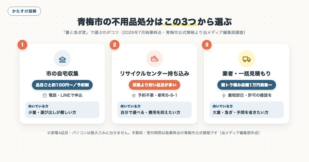 図解
