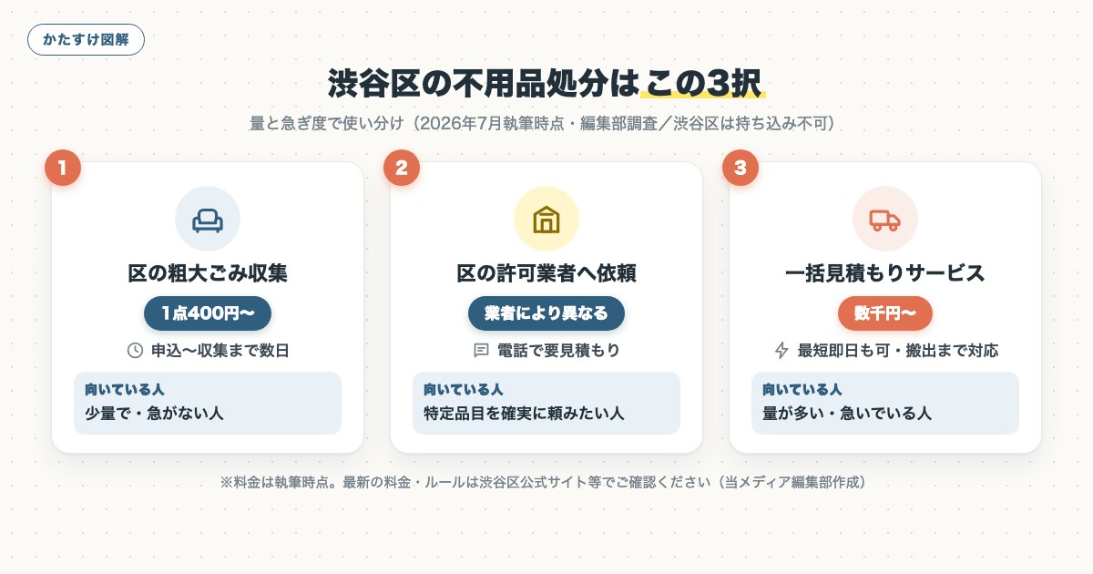 図解