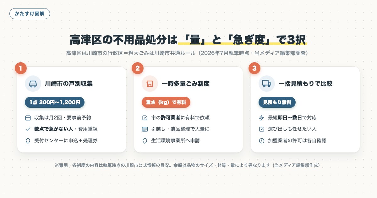 図解