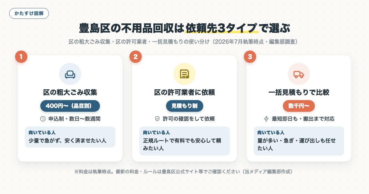 図解