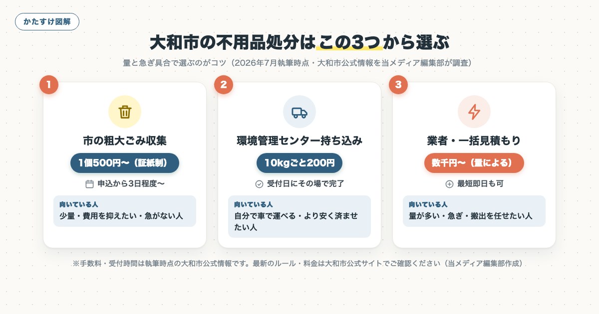 図解