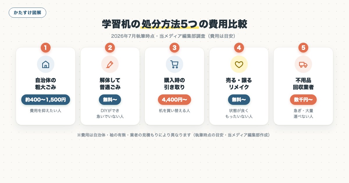 図解