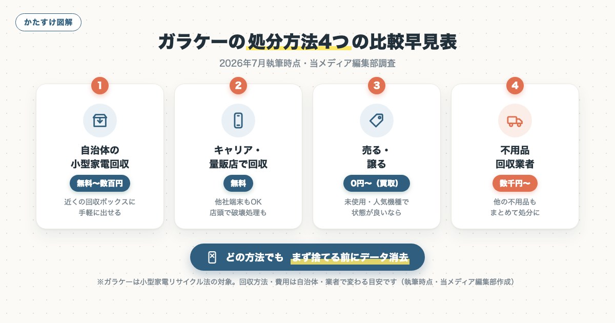 図解