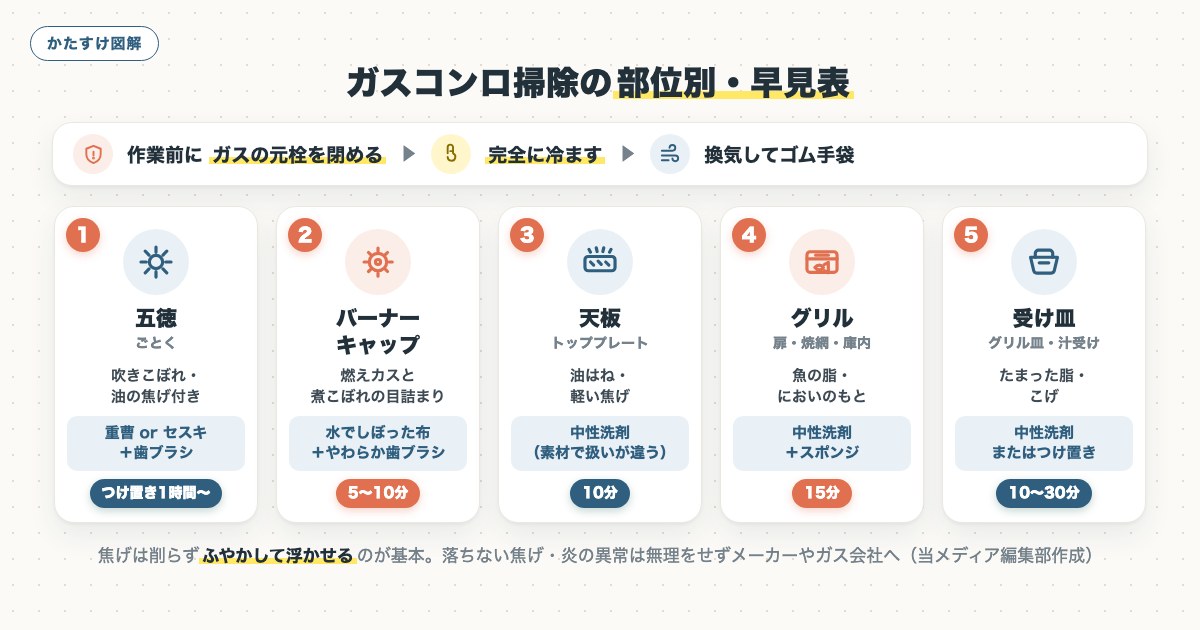 図解