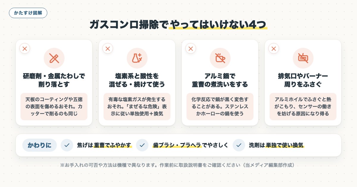図解