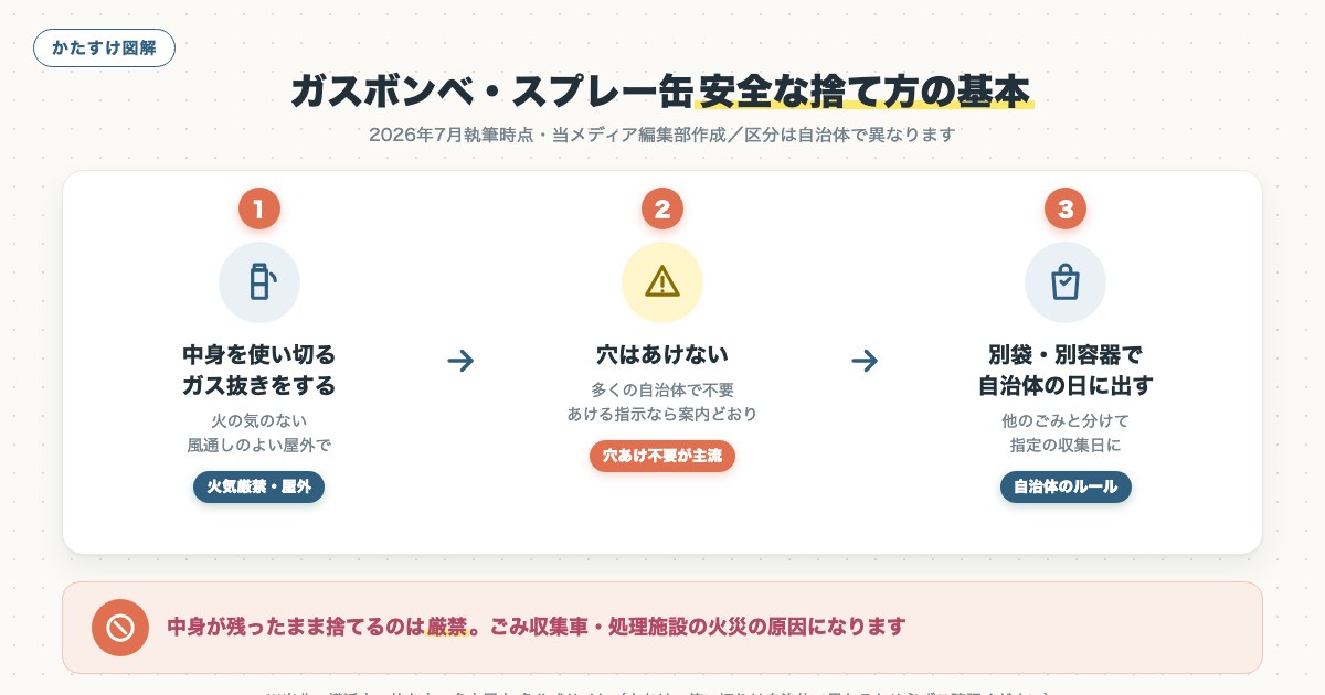 図解