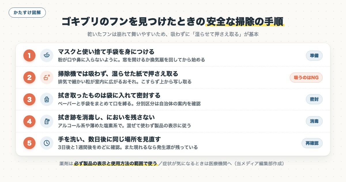 図解