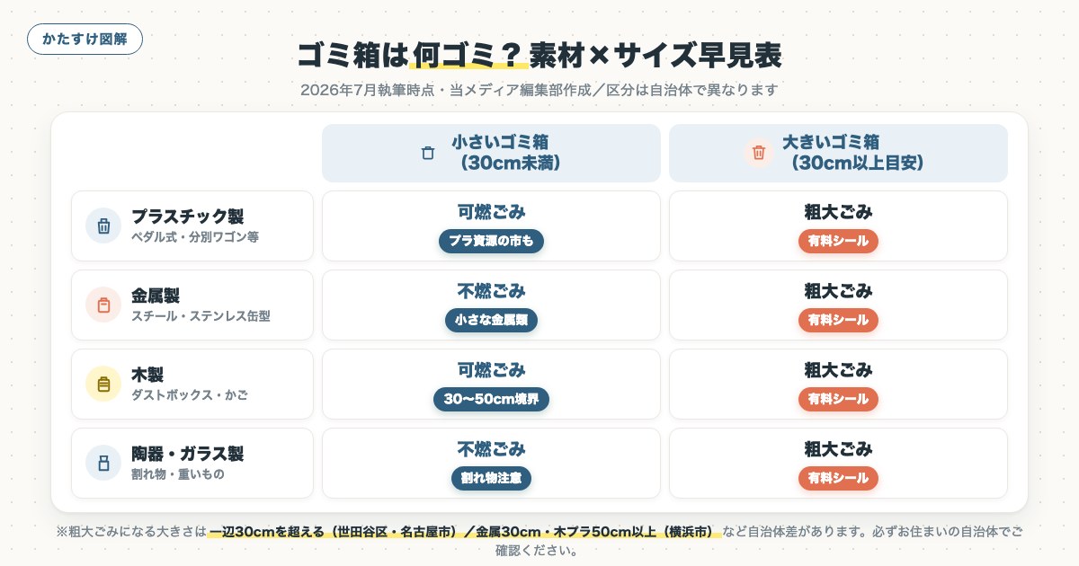 図解