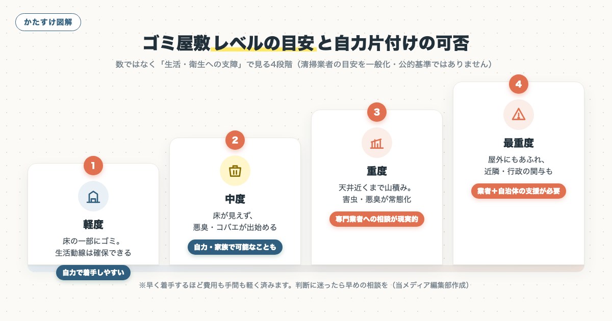 図解