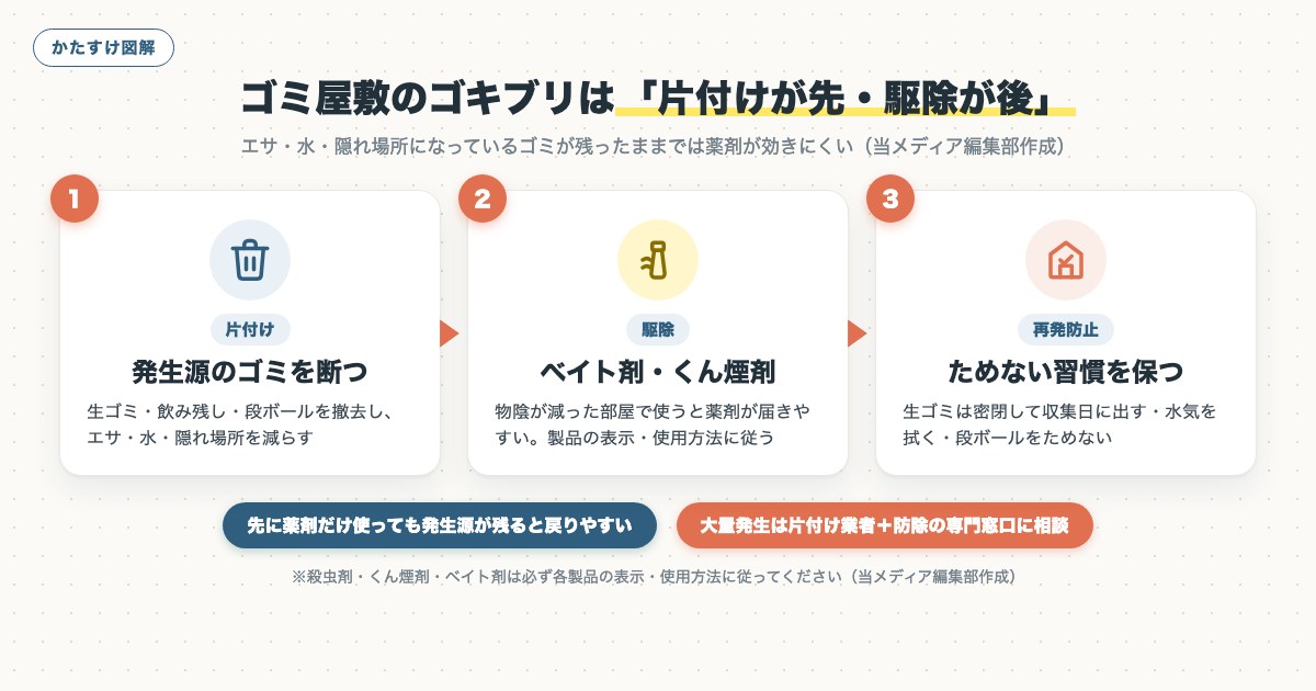 図解
