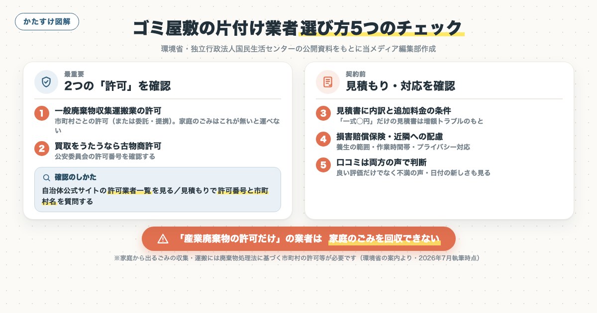 図解