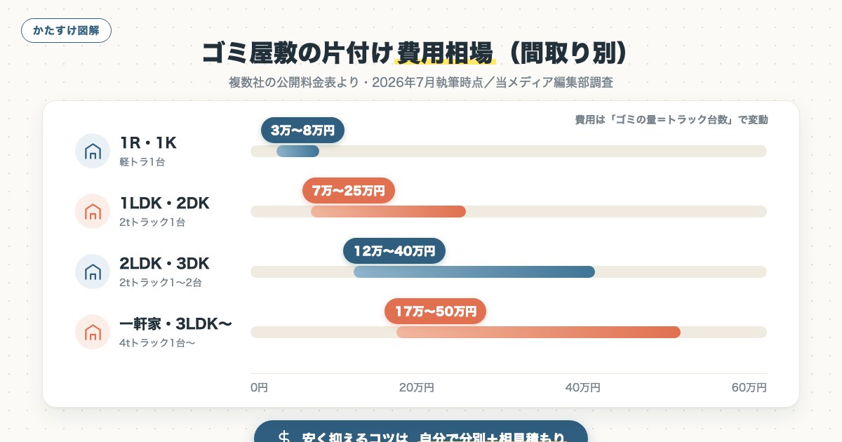 図解