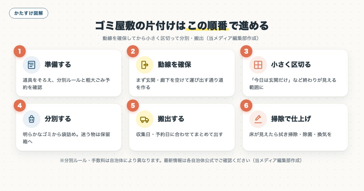 図解