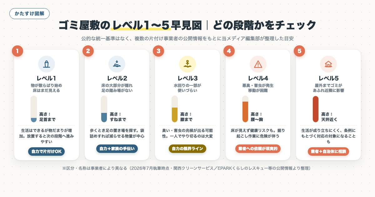 図解