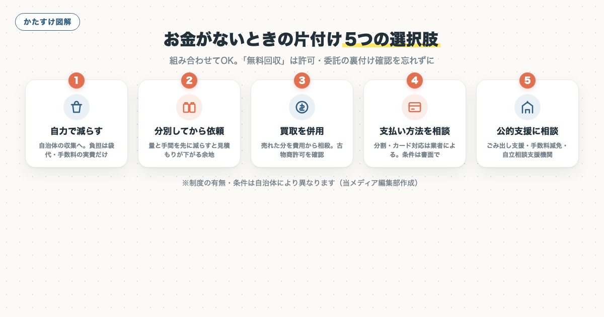 図解