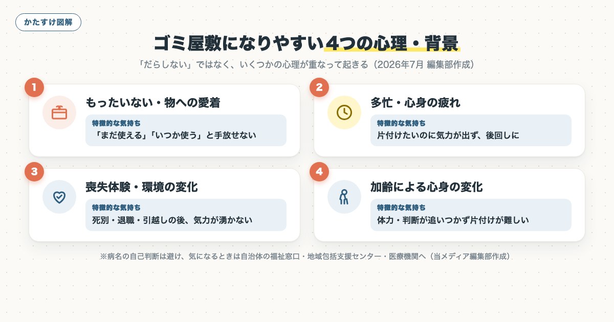 図解