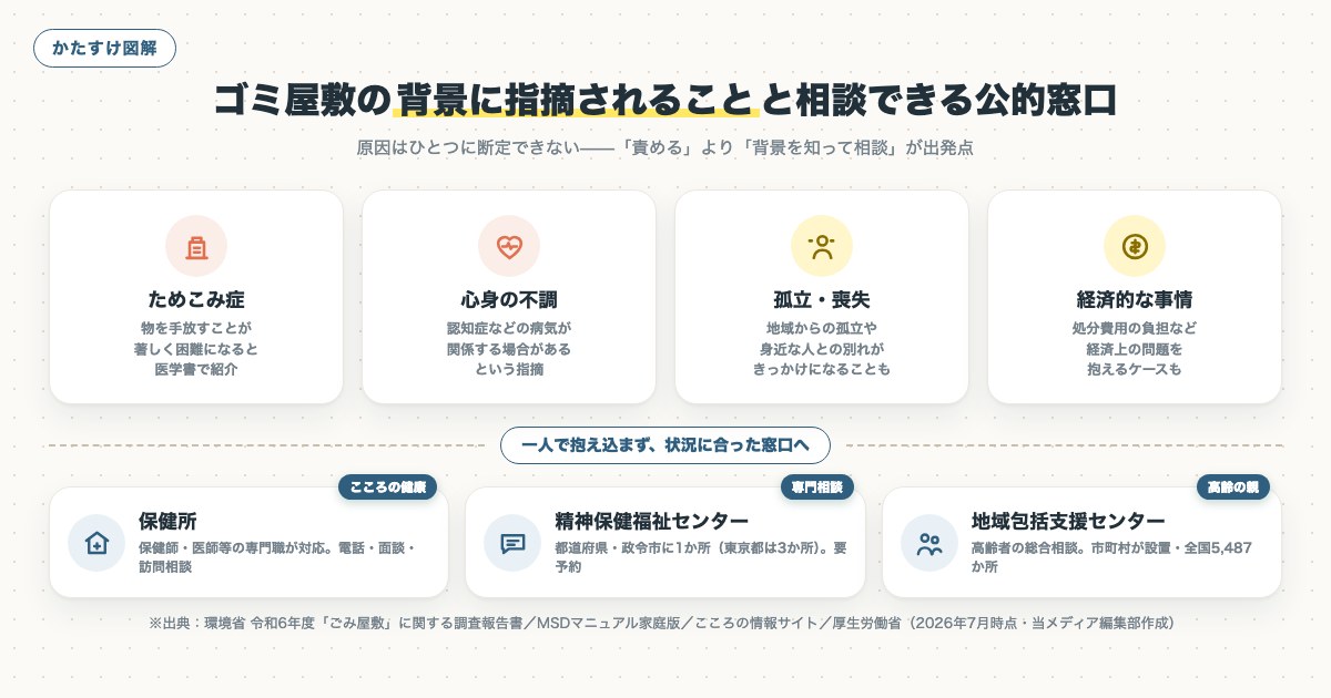 図解