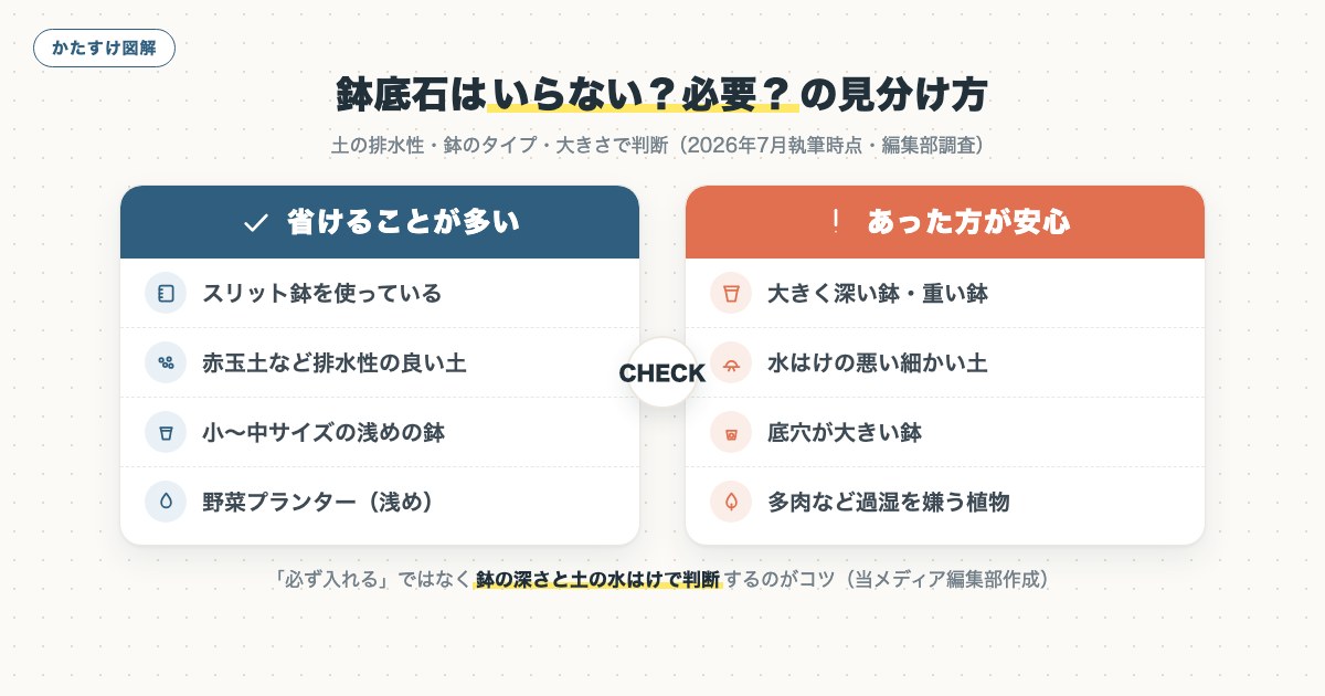 図解