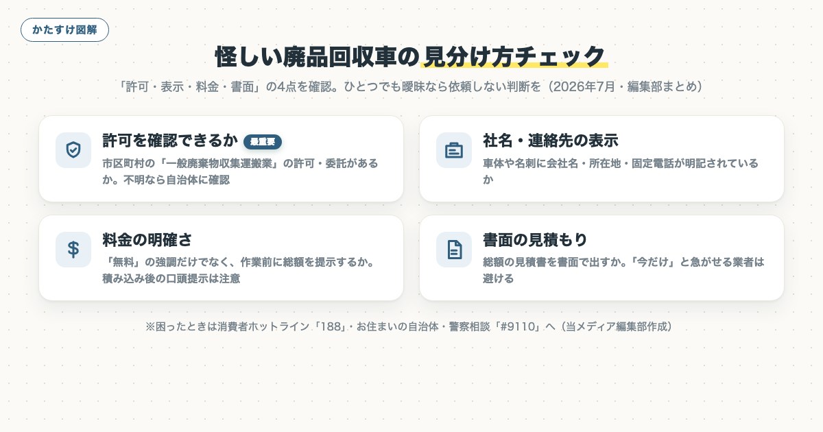 図解