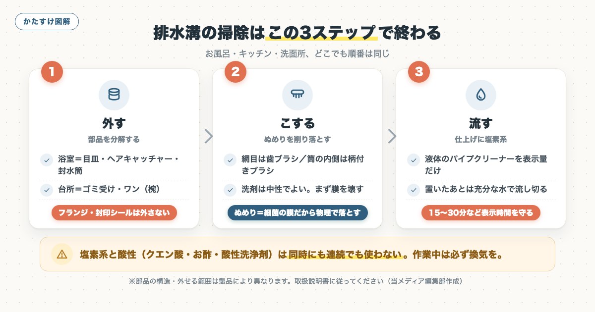 図解