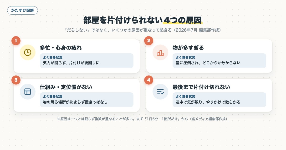 図解