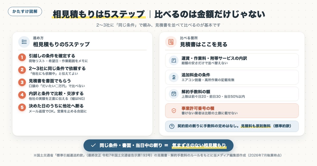 図解
