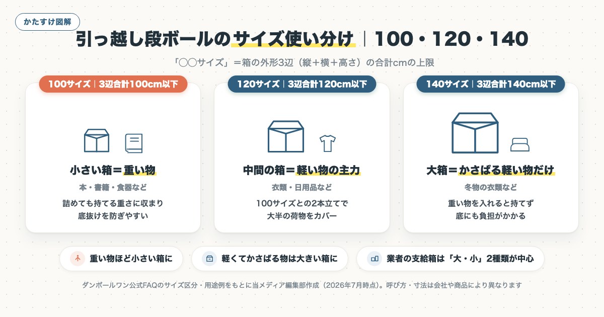 図解
