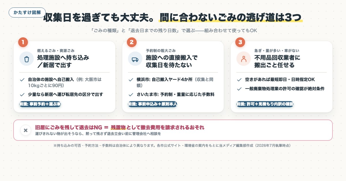 図解