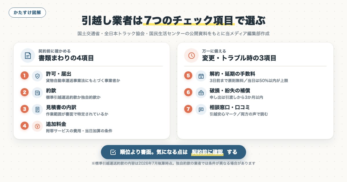 図解