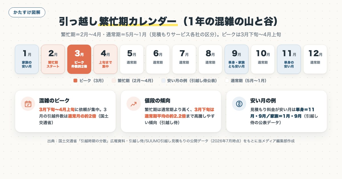 図解