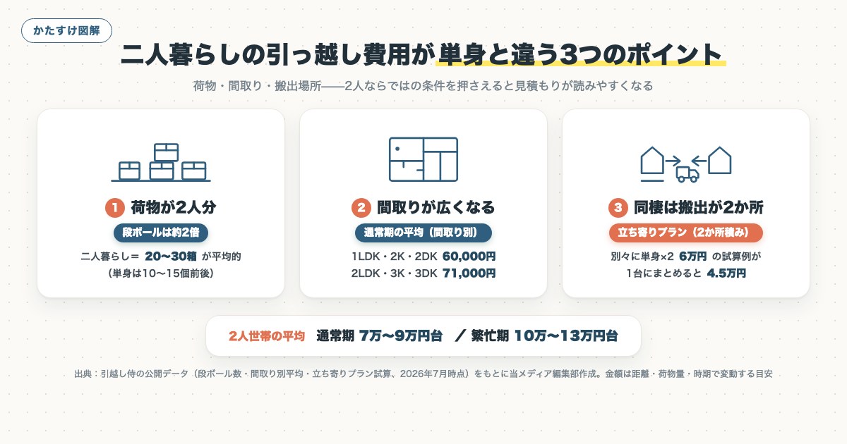 図解