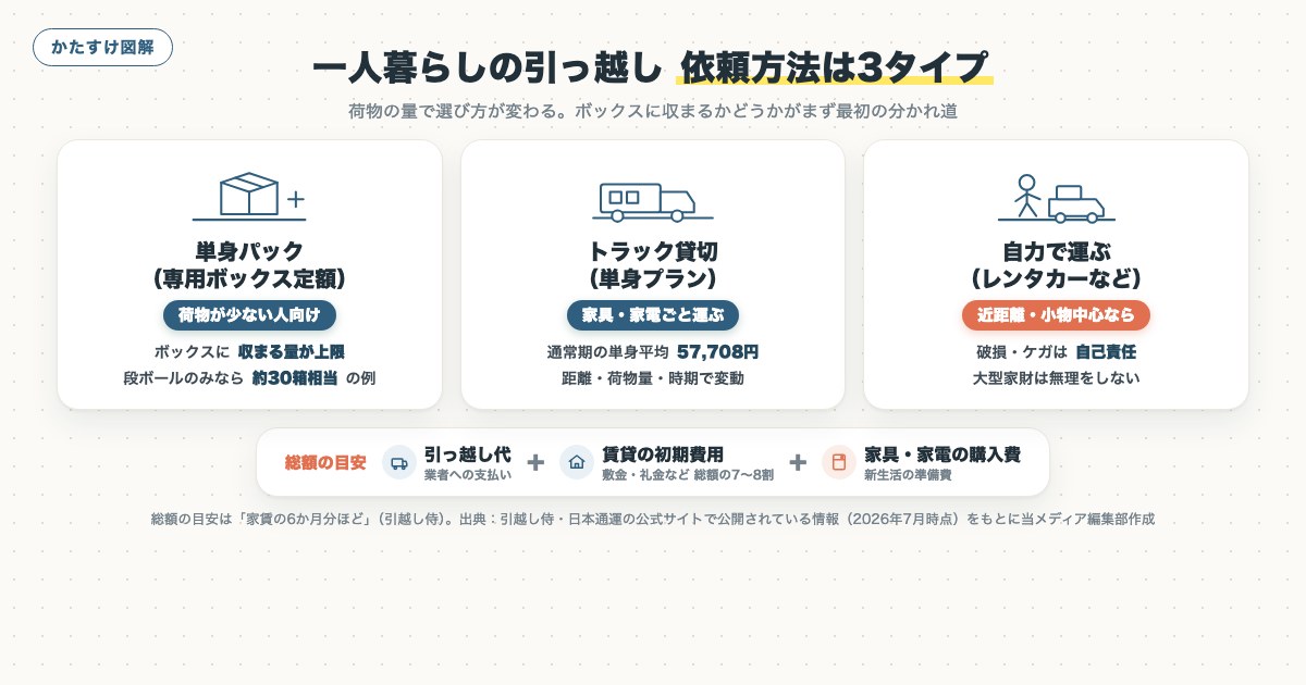 図解