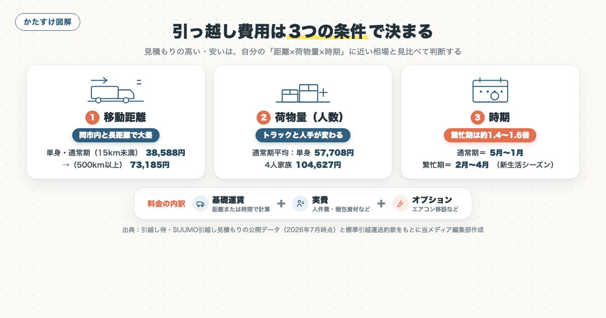 図解