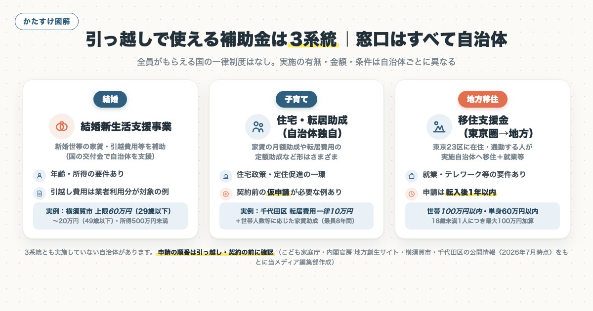 図解