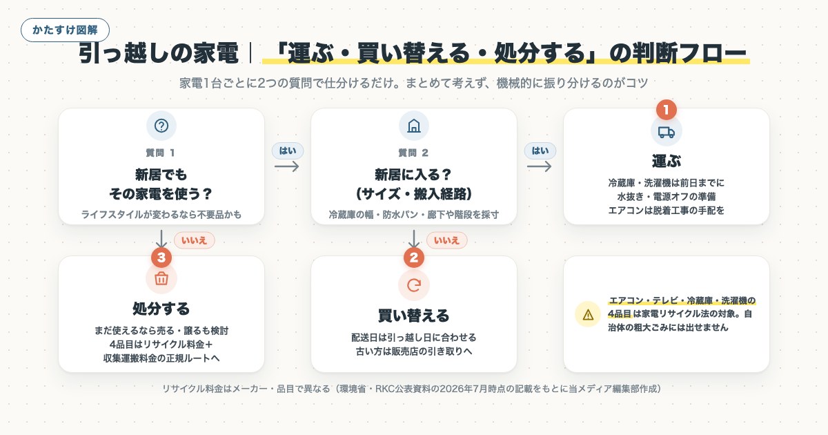 図解
