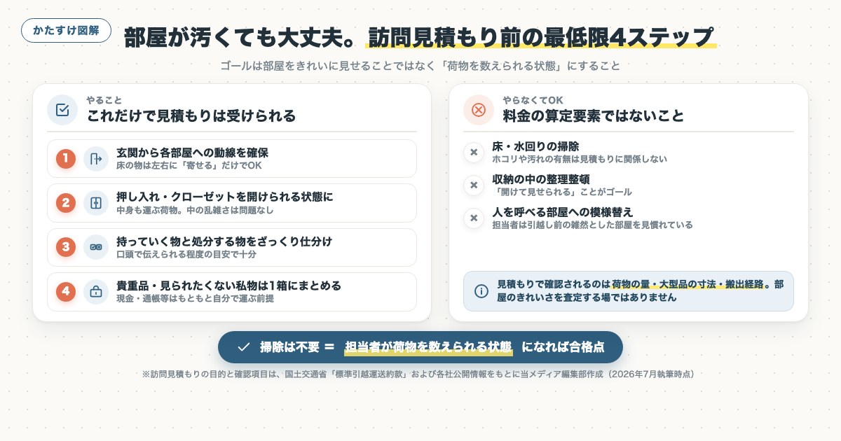 図解