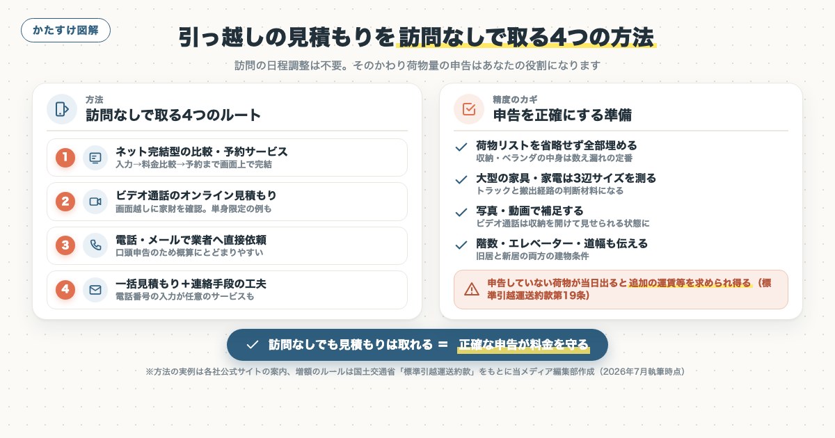 図解