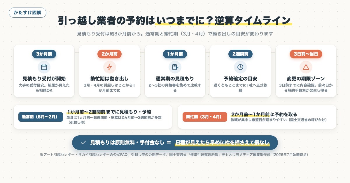 図解