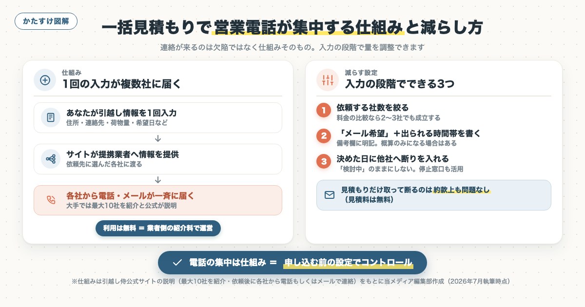 図解