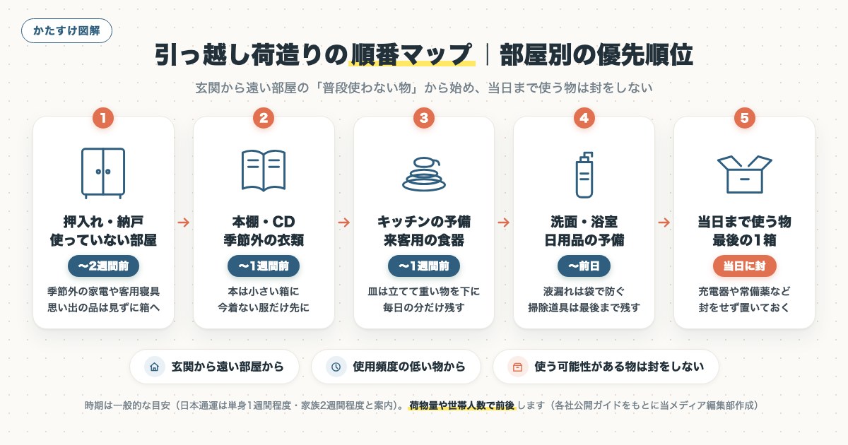 図解