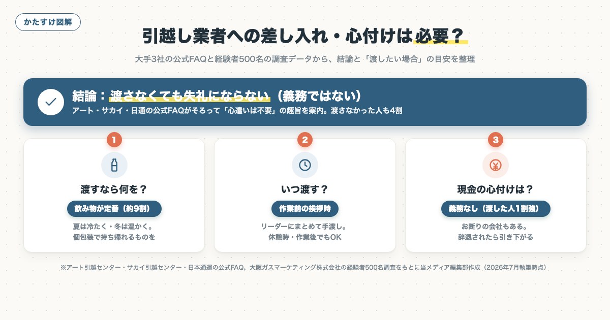 図解