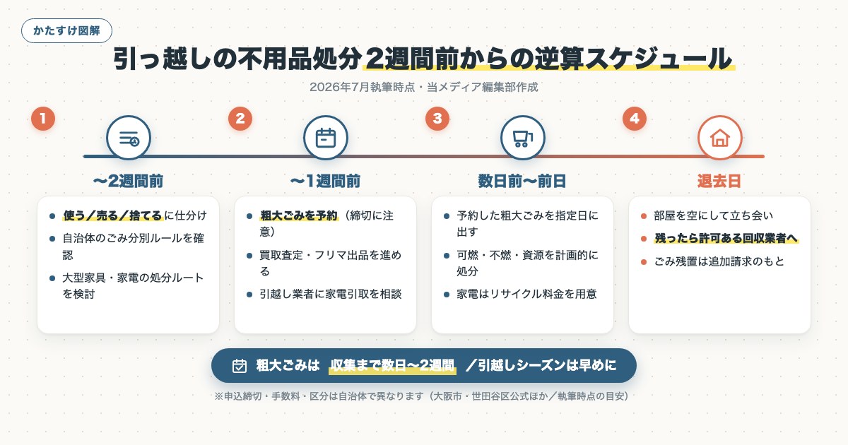 図解