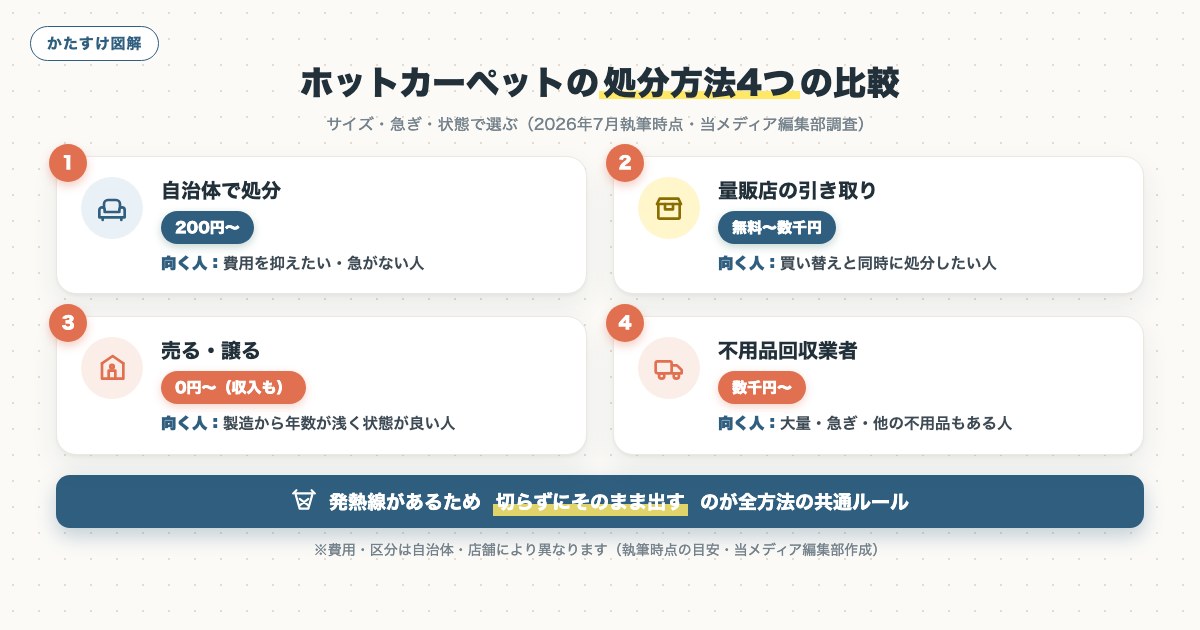 図解
