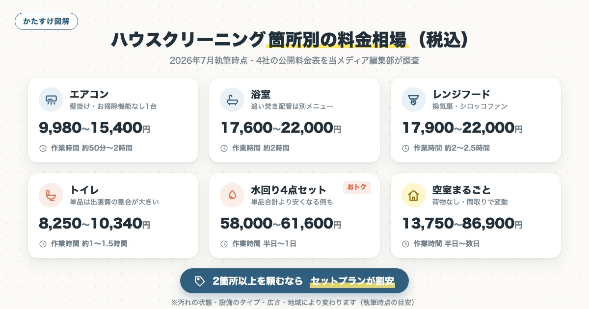 図解