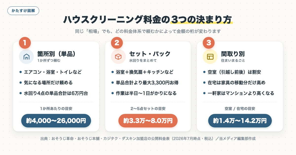 図解