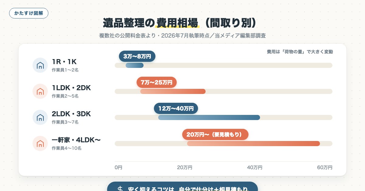 図解