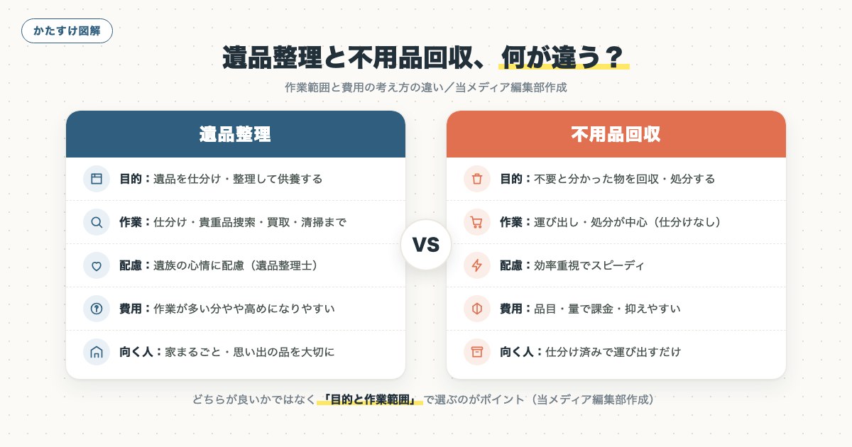 図解