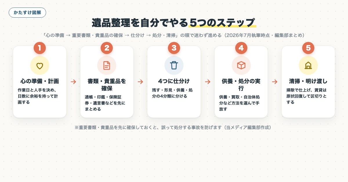 図解