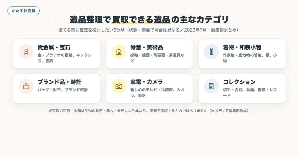 図解